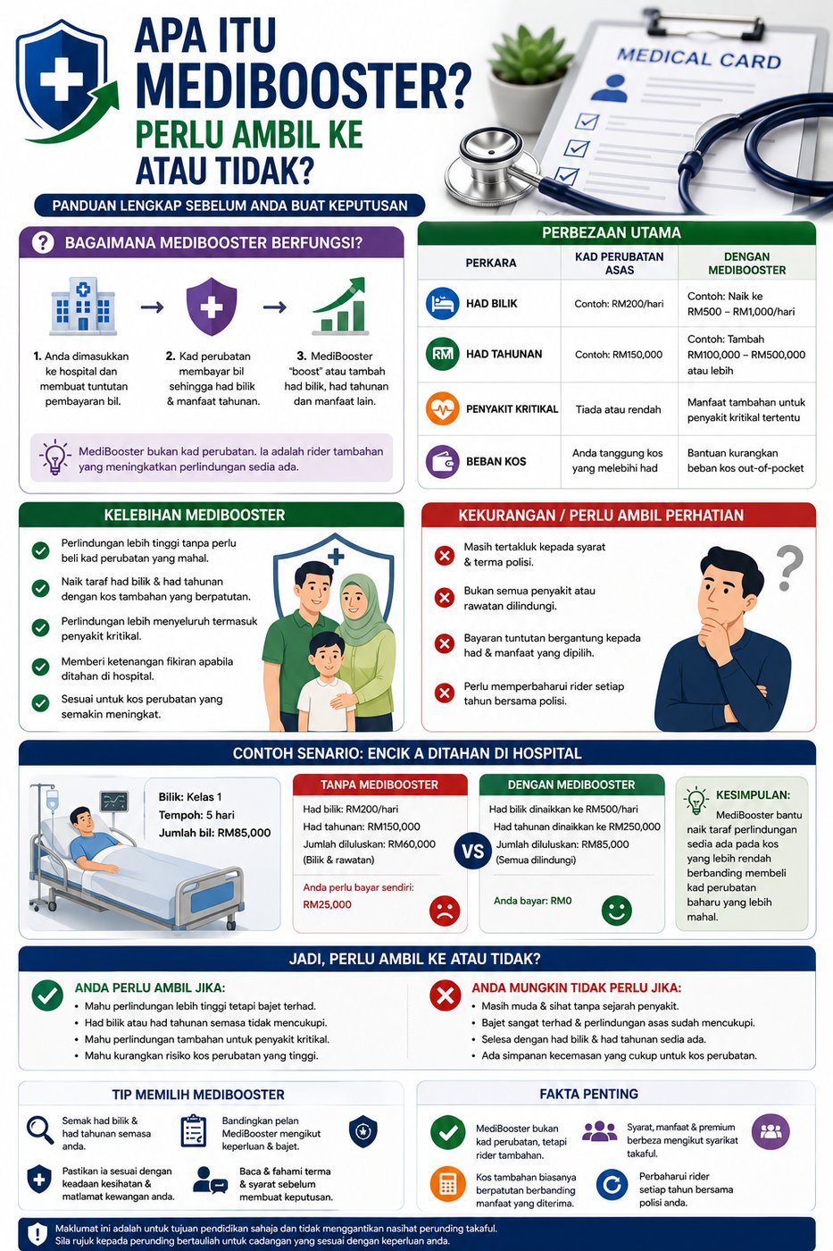 Apa Itu MediBooster? Perlu Ambil Ke atau Tidak? (ilustrasi)