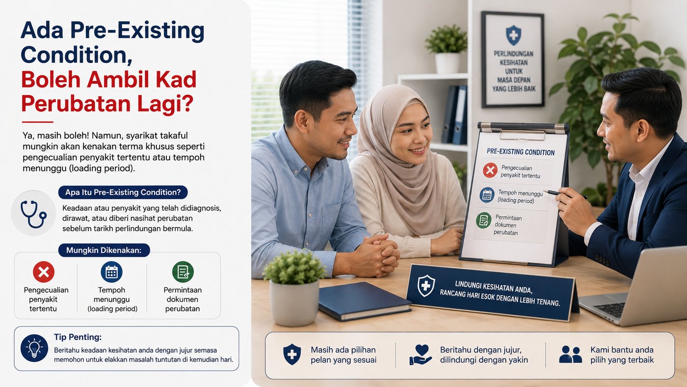 Ada Pre-Existing Condition, Boleh Ambil Kad Perubatan Lagi? (ilustrasi)