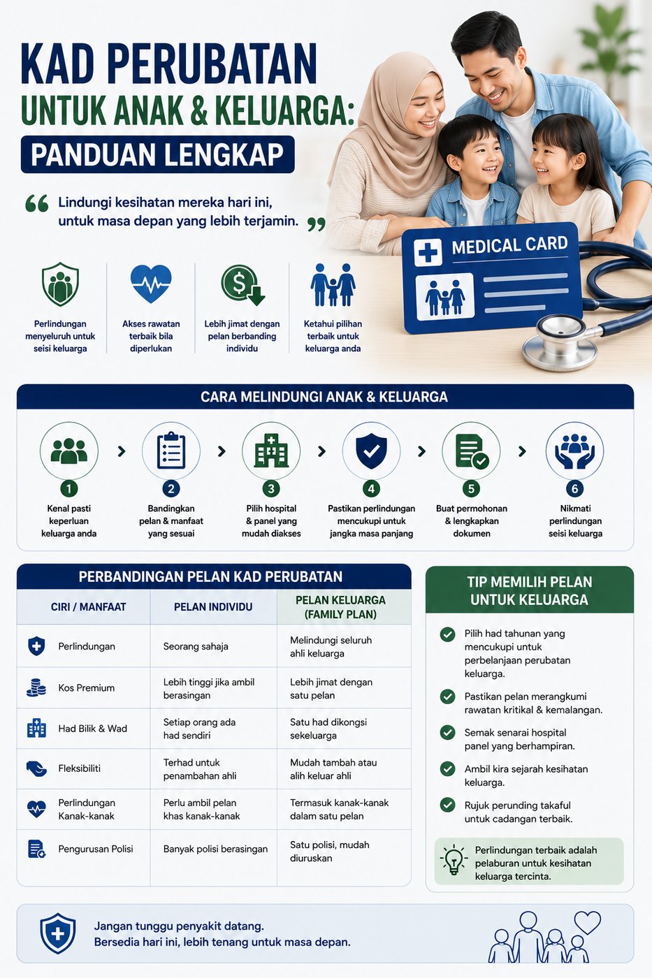 Kad Perubatan Untuk Anak & Keluarga: Panduan Lengkap